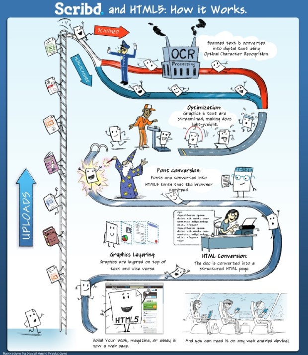 Scribd to HTML5