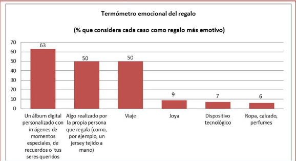 Stats Regalos