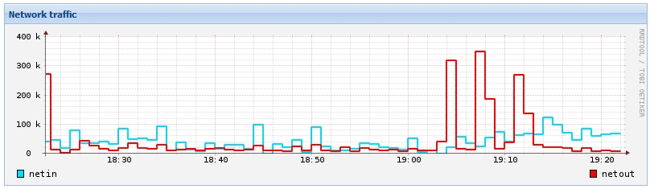 Proxmox Foto DNG