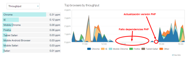 Browsers Report New Relic