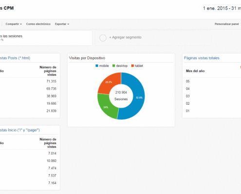 Google Analytics Foto DNG enero-mayo 2015