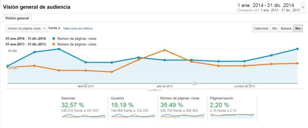 Google Analytics Foto DNG 2013-2014