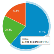 Google Analytics dispositivos Foto DNG mayo 15