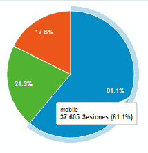 Google Analytics dispositivos Foto DNG mayo 15