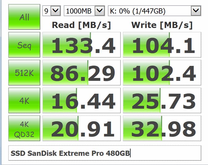 Pruebas SSD Samsung USB3