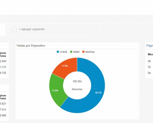 Google Analytics Foto DNG abril-junio 2015