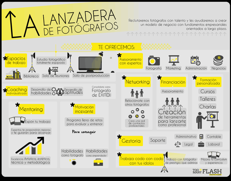 Lanzadera de Fotógrafos TOO MANY FLASH