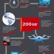 Infografía SanDisk lanza su tarjeta microSD™ 2.000 millones