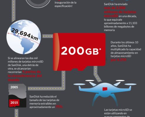 Infografía SanDisk lanza su tarjeta microSD™ 2.000 millones