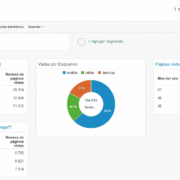 Google Analytics Foto DNG mayo-julio 2015