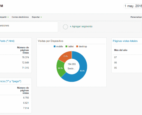 Google Analytics Foto DNG mayo-julio 2015