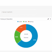 Google Analytics DNG junio-agosto 2015