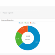 Google Analytics DNG julio-septiembre 2015