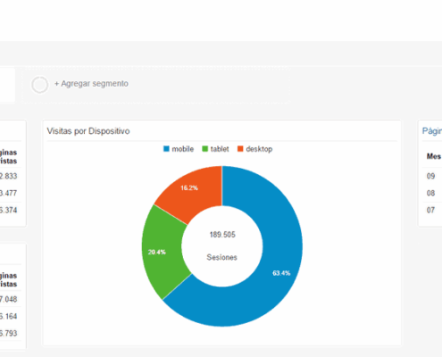 Google Analytics DNG julio-septiembre 2015