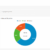 Google Analytics DNG julio-septiembre 2015