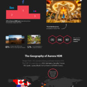 Infographic Aurora HDR