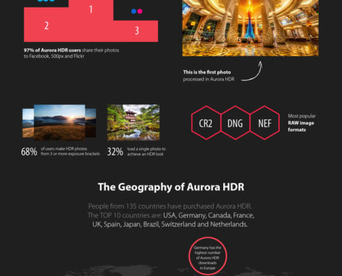Infographic Aurora HDR