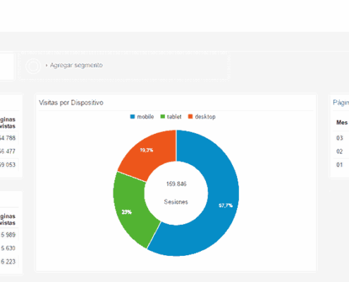 Google Analytics DNG enero-marzo 2016