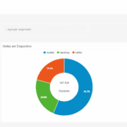 Google Analytics DNG octubre-diciembre 2015