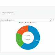 Google Analytics DNG agosto-octubre 2015