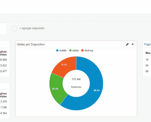 Google Analytics DNG agosto-octubre 2015