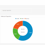 Google Analytics DNG septiembre-noviembre 2015