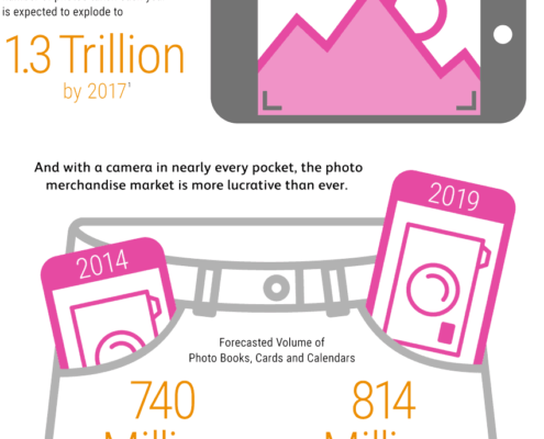 Infografía Fotografías realizadas