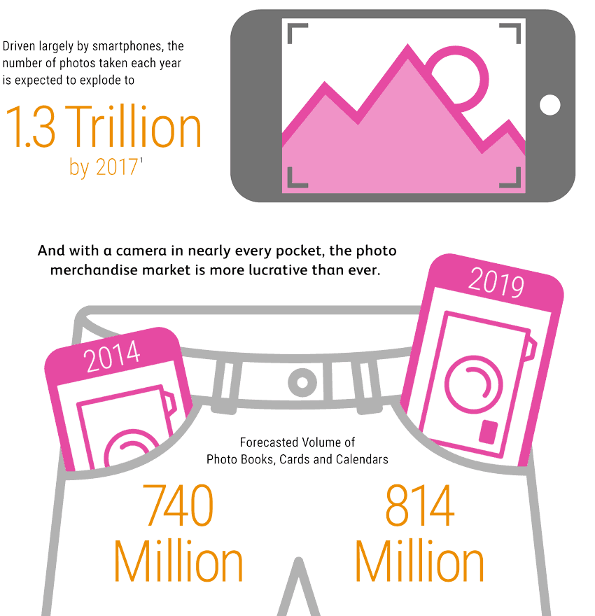 Infografía Fotografías realizadas