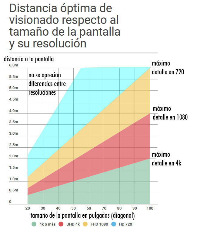 tabla de resoluciones