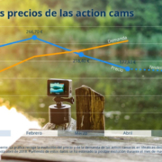 Precios Action Cams