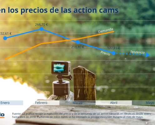Precios Action Cams