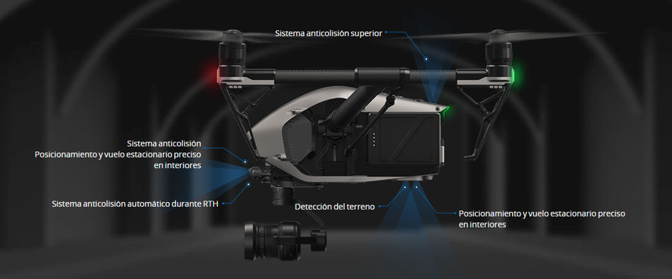 Esquema DJI Inspire II X5S