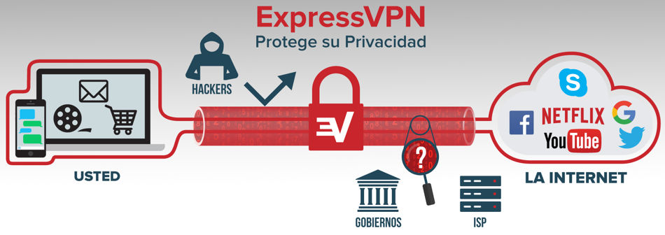 ¿Qué es una VPN?