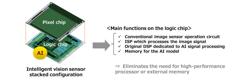 Sensor chip